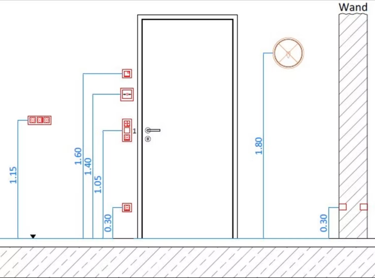 Standardhöhen für Elektroinstallationen