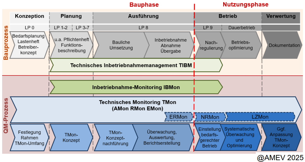 Technisches Monitoring planen: Grundlagen, Planung und Umsetzung