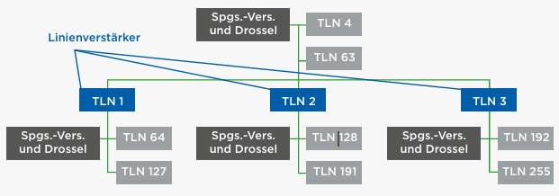 Ein Bild, das Text, Screenshot, Schrift, Reihe enthält.
KI-generierte Inhalte können fehlerhaft sein.